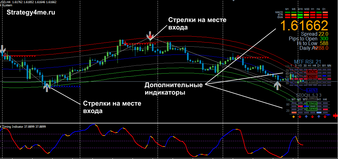 Индикатор MBFX