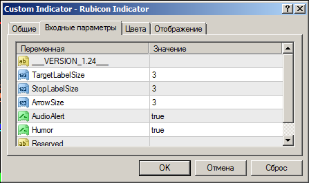 Индикатор Rubicon