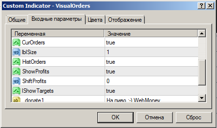 Индикатор Visual Orders